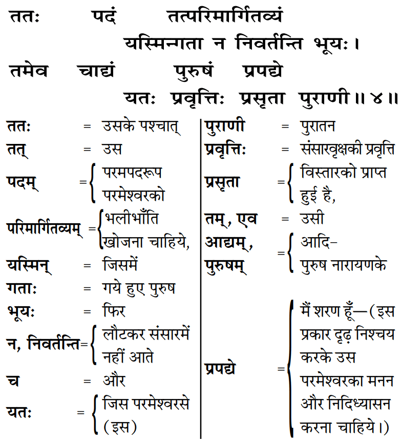 Bhagavad Gita Chapter 15 Verse 4