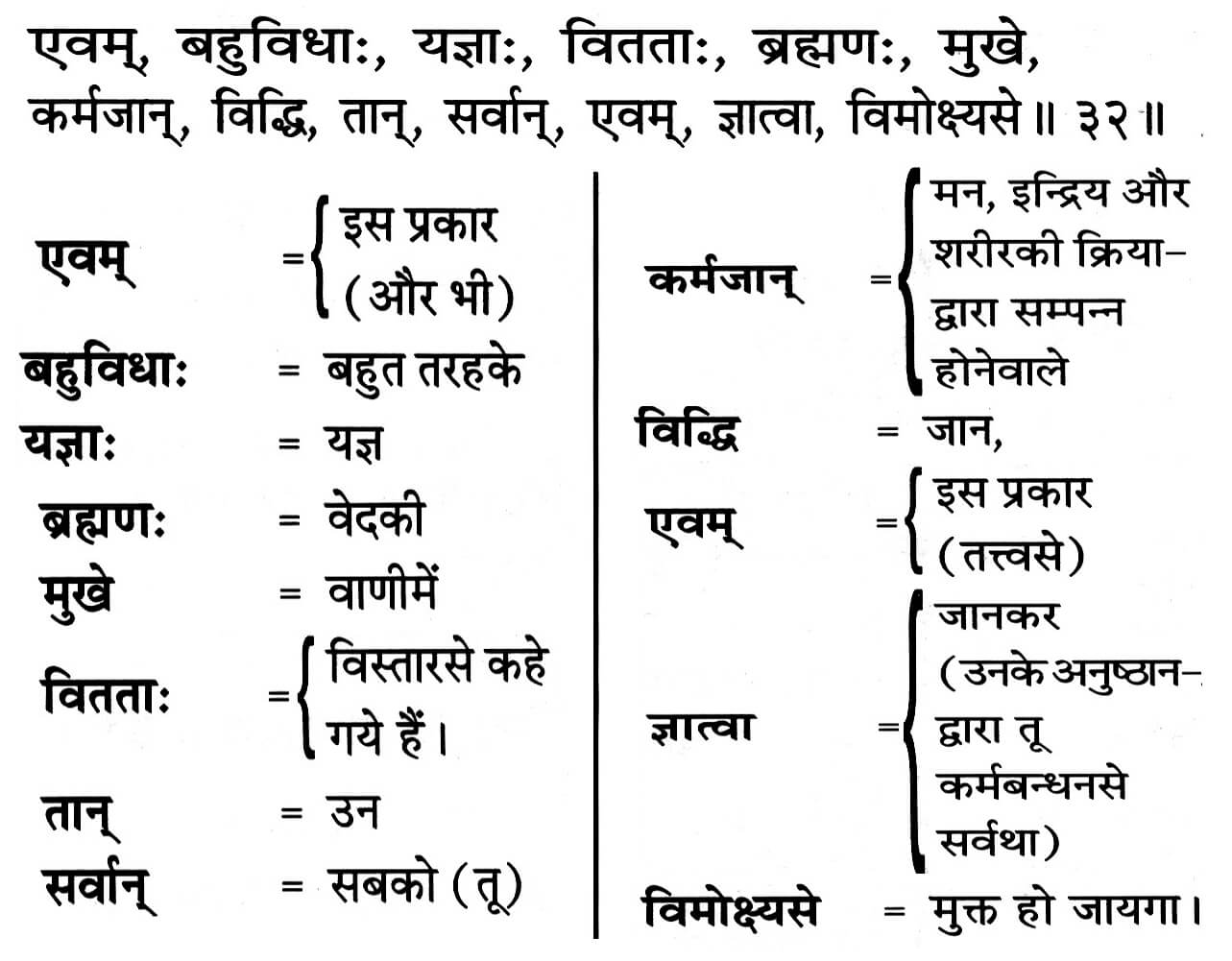 Bhagavad Gita Chapter 4 Verse 32