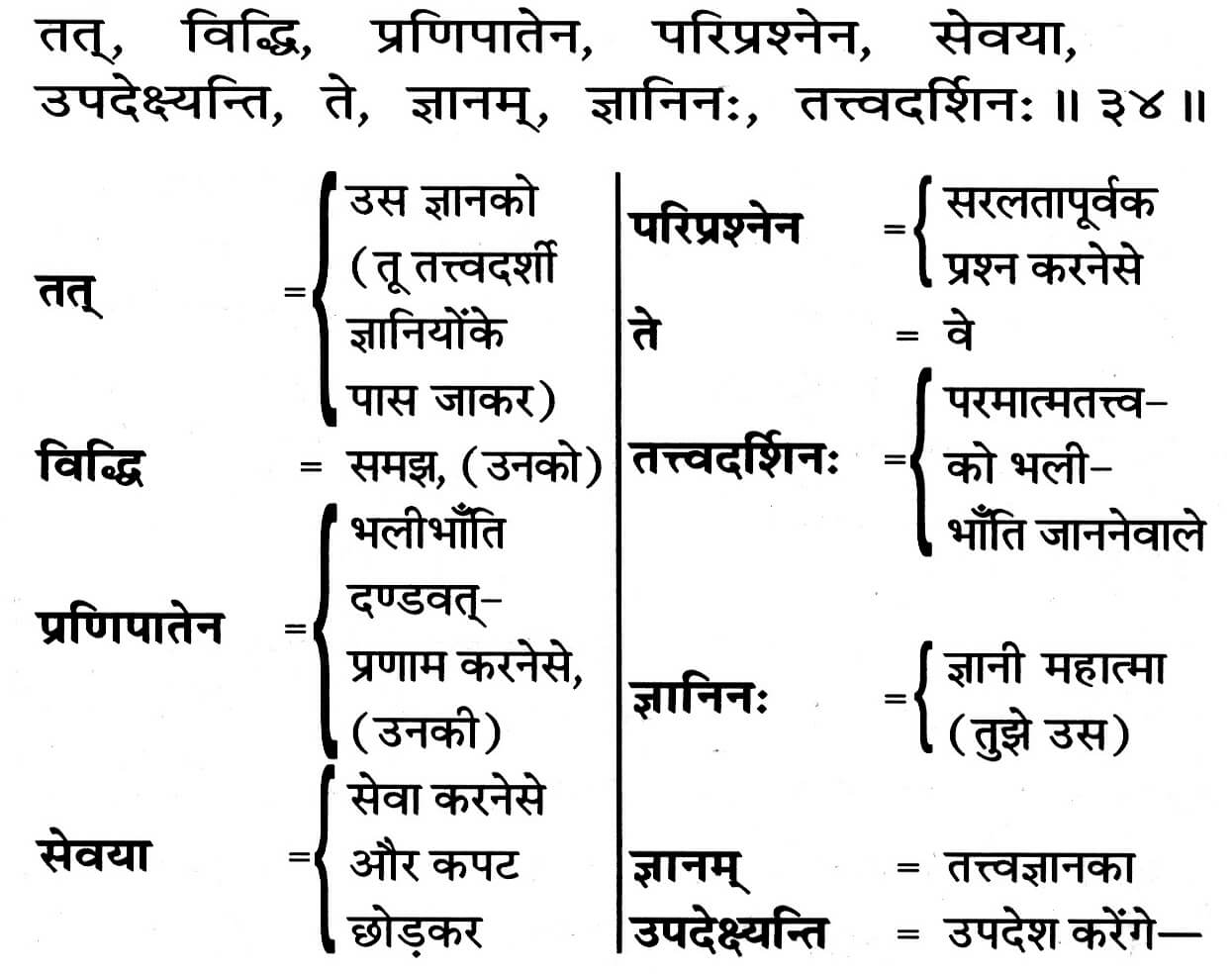 Bhagavad Gita Chapter 4 Verse 34