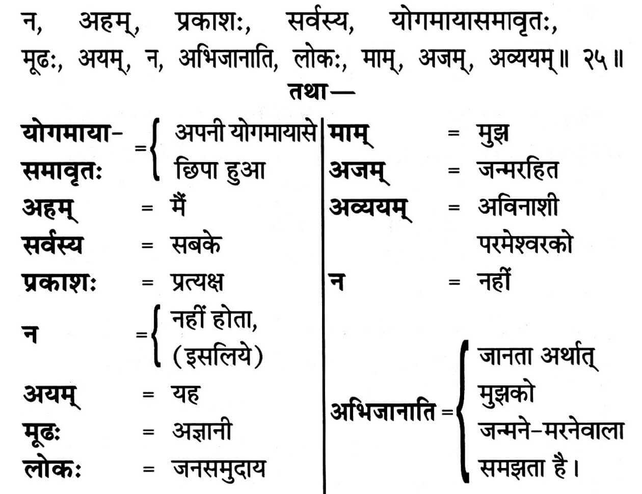 Bhagavad Gita Chapter 7 Verse 25