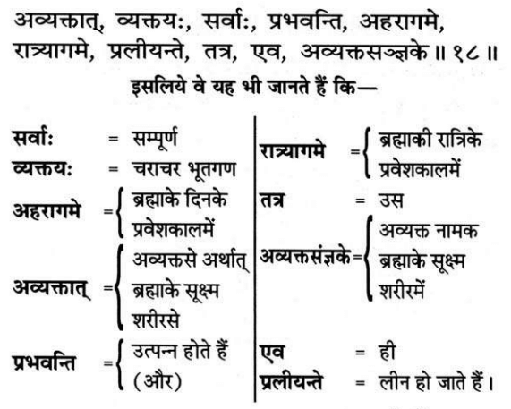 Bhagavad Gita Chapter 8 Verse 18