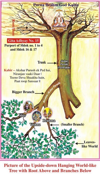 Inverted Tree of Bhagavad Gita Chapter 15