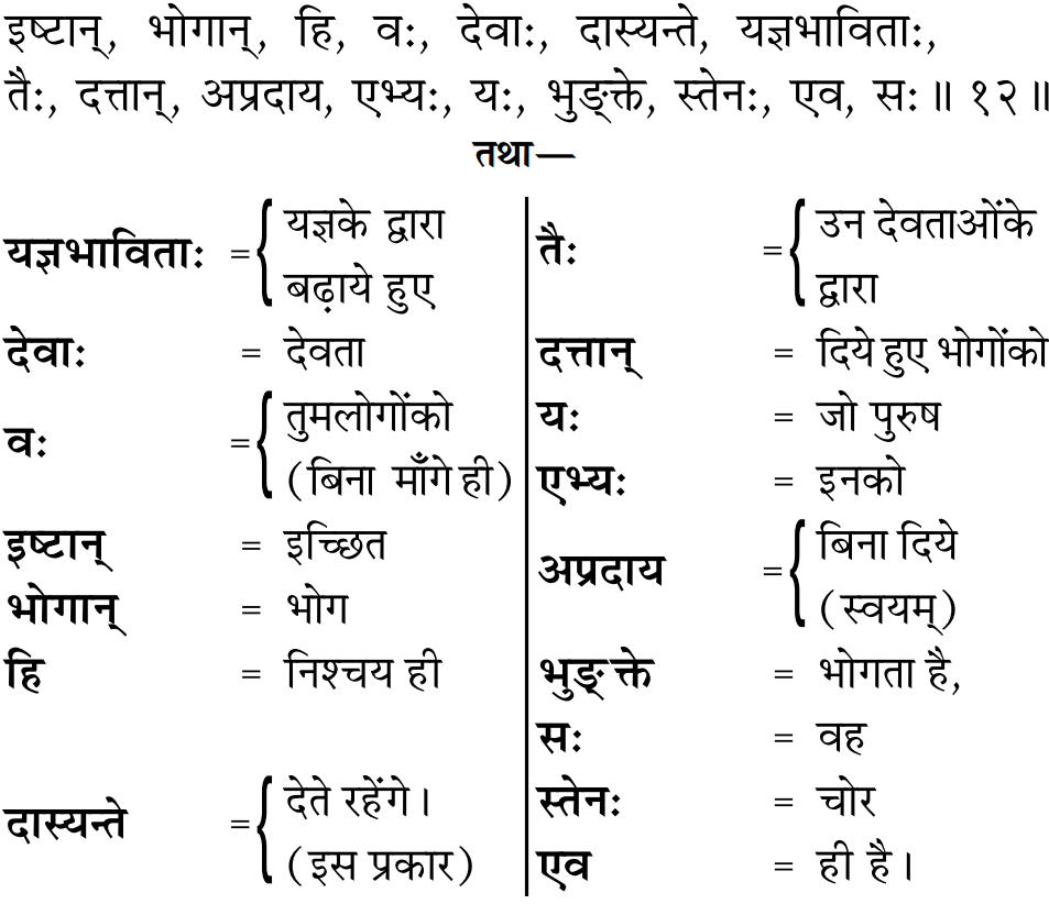 Gita 3.12